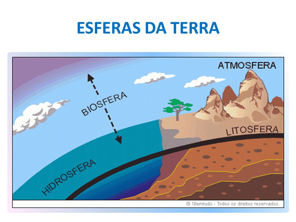 Cual es la capa de la atmosfera